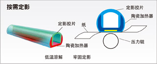 按需定影技术