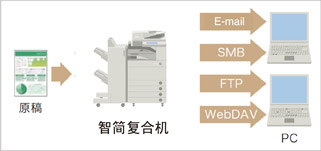 彩色多元发送